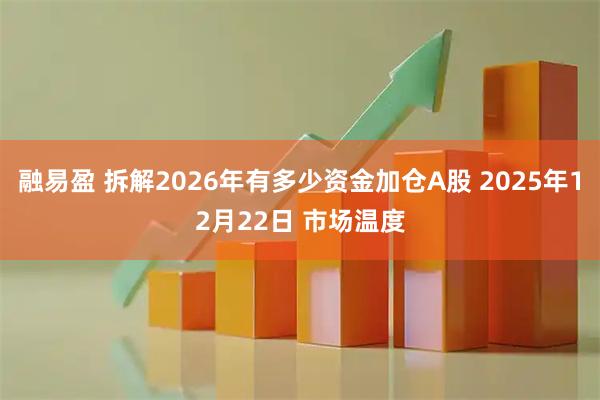 融易盈 拆解2026年有多少资金加仓A股 2025年12月22日 市场温度